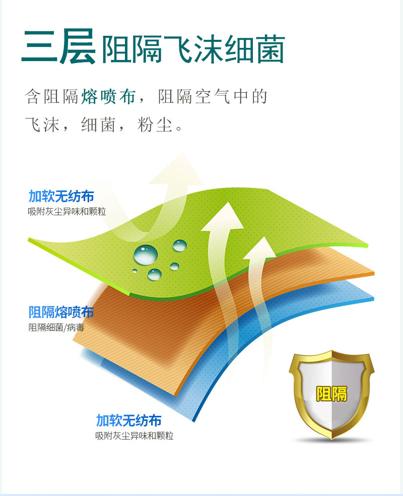如何戴好口罩？冠悅醫用口罩，你戴正確了嗎？