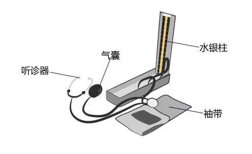 醫療器械廠(chǎng)家：水銀血壓計的使用方法！