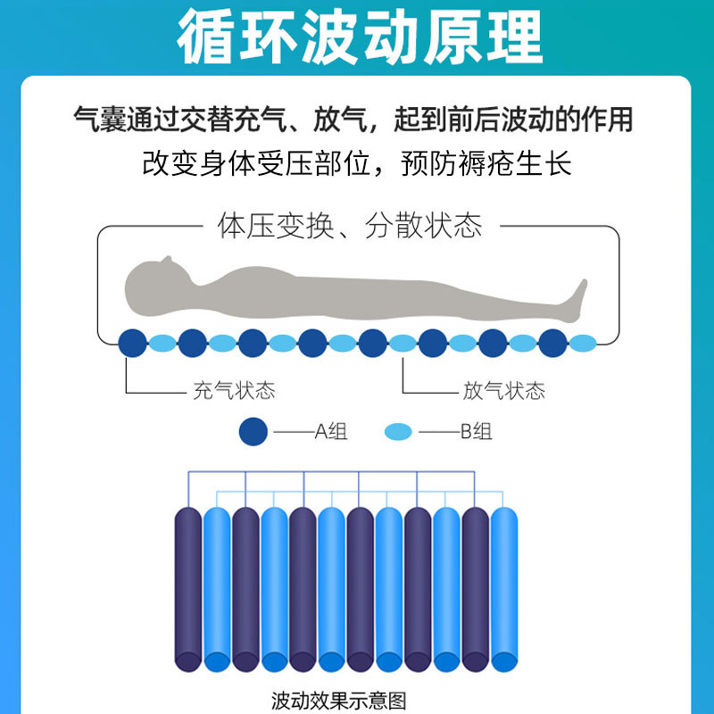 防褥瘡氣床墊哪種好、褥瘡的護理方法？