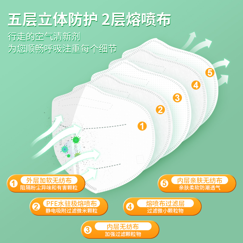 N95醫用防護口罩多久更換一次？
